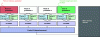 Figure 1 - Classic memory architecture (partial and simplified) of an MPSoC with three cache levels L1, L2 and L3