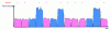 Figure 15 - Illustration of the attack by simple analysis of the power consumption of the binary modular exponentiation algorithm based on direct reading of the key on the oscilloscope screen.