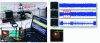 Figure 19 - An electromagnetic analysis bench and two illustrations of its use