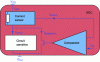 Figure 25 - General architecture of a feedback system for smoothing the power consumption of a sensitive circuit