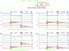 Figure 26 - Illustration of the behavior of a double-rail logic gate with precharge for which at each period of the precharge-evaluation cycle there appears at the output (signals W and /W) a transition from a 0 to a 1 signal and a transition from a 1 to a 0 signal.