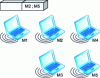 Figure 10 - Example of DSR routing.