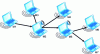 Figure 12 - OLSR relay.