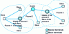 Figure 4 - Bluetooth cells.