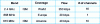 Figure 5 - ZigBee frequency bands.