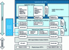 Figure 6 - ZigBee's layered architecture.