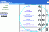 Figure 2 - Six Creative Commons contracts