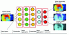 Figure 10 - Example of a convolutional network for predictive maintenance (© FLUKE)