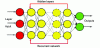 Figure 11 - Example of a recurrent neural network