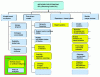 Figure 16 - Classification of RUL estimation methods