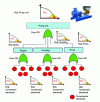 Figure 17 - RUL tree structure for a motor pump unit