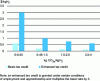 Figure 2 - IRA tax credit based on carbon intensity