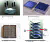 Figure 11 - Heat exchanger-reactor for MCH dehydrogenation heated by toluene oxidation [44].