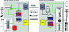 Figure 12 - Hydrogen storage and restitution processes in LOHCs, in the electricity storage environment