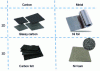 Figure 5 - Substrate families most widely used in recent literature for testing electrode materials