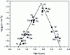 Figure 7 - Metal "volcano" diagram for HER (permission from Zeradjanin et al. [23], © 2016, John Wiley & Sons, Inc.)