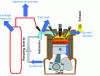 Figure 25 - The different sources of hydrogen leakage in an internal combustion engine