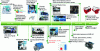 Figure 28 - Hydrogen internal combustion engine players and projections for the first production launches (source: translated from [12])