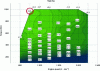 Figure 30 - Efficiency mappings as a function of speed and torque, DEUTZ TCG 7.8 l diesel engine converted to hydrogen by Keyou [15].