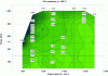 Figure 31 - Mapping of NOx emissions at engine output (before post-treatment system) as a function of speed and torque, DEUTZ TCG 7.8 l diesel engine converted to hydrogen by Keyou [15].