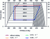 Figure 13 - Variation of the Mollier cycle with misting