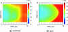 Figure 6 - Airflow temperature at a distance of 5 cm downstream of the water droplet injection point [6].