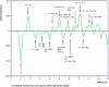 Figure 10 - Simulation of TDR signals for a complex network (distances are halved to better represent line lengths).