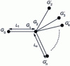 Figure 7 - Star junction diagram and associated notations