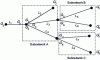 Figure 9 - Example of a complex network topology decomposition