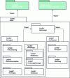 Figure 5 - HRM (Hardware Resource Modeling) profile structure