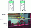 Figure 5 - Test equipment and instrumentation for BLC-CFC-PRF beams