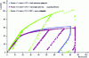 Figure 7 - Load-deflection relationship for steel-CFC-PRF beams