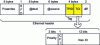 Figure 2 - 802.1q packet header