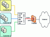 Figure 4 - Hosting platform