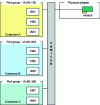 Figure 6 - vSwitch and group ports in VMware