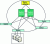 Figure 7 - Switch aggregate