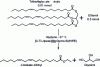 Figure 7 - Transesterification reaction of a triglyceride, glyceryl trilinoleate, with ethanol at 37°C in heptane in the presence of a macrocellular material [C-TL-lipase]@gGlymo-Si(HIPE). Intermediates (i.e. linoleic acid mono- and diglycerides) are not shown.