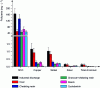 Figure 12 - Comparison of COD, Cu, Ni, Ag and Cr concentrations before and after adsorption treatment on different adsorbents