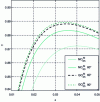 Figure 13 - Efficiency as a function of slip for different machines