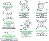 Figure 3 - Structures, designations and photophysical characteristics of the main photosensitizers on the market or in advanced clinical trials