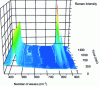 Figure 23 - Evolution of fuel surface weathering during leaching