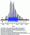 Figure 6 - Setting the WURST pulse: NMR 87Sr of strontium malonate, SrCH2(COO)2(This figure is adapted from Bonhomme et al. [53] (with permission) © (2012) American Chemical Society)