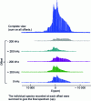 Figure 7 - NMR 87Sr spectrum of enriched Sr malonate, recorded at 19.96 T with the VOCS-DFS-WURST-QCPMG method.