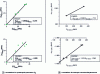 Figure 9 - Correlations between experimental and GIPAW-calculated NMR 87Sr parameters (using CASTEP or PWSCF) [53]