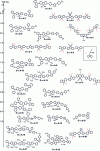 Figure 16 - Chemical structure of fluorene-derived D-π-A structural blue emitters ranked from bottom to top in increasing EQEs