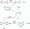 Figure 11 - Cisplatin synthesis