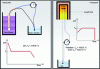 Figure 15 - Thermocouple calibration (source: Honeywell)