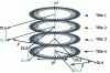 Figure 11 - Magnetic circuit structure based on GO laminations (0.35 mm thick)