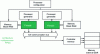 Figure 5 - Dual-processor architecture and secure communications