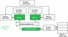 Figure 6 - Dual-processor architecture and mixed security